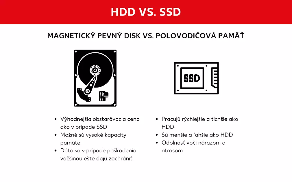 HDD alebo SSD