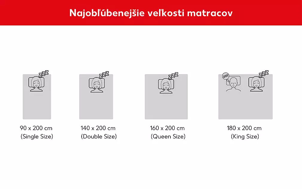 Najbežnejšie veľkosti matracov a ich označenia