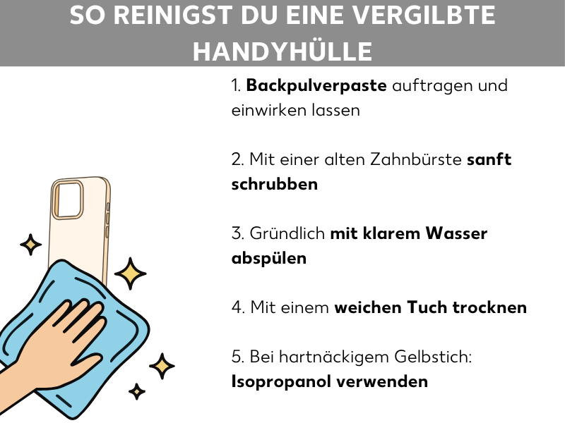 Infografik: So reinigst du eine vergilbte Handyhülle. Die Liste umfasst fünf Schritte: 1. Backpulverpaste auftragen und einwirken lassen. 2. Mit einer alten Zahnbürste sanft schrubben. 3. Gründlich mit klarem Wasser abspülen. 4. Mit einem weichen Tuch trocknen. 5. Bei hartnäckigem Gelbstich: Isopropanol verwenden. Links im Bild ist eine Illustration einer Hand zu sehen, die eine vergilbte Handyhülle mit einem blauen Tuch reinigt.