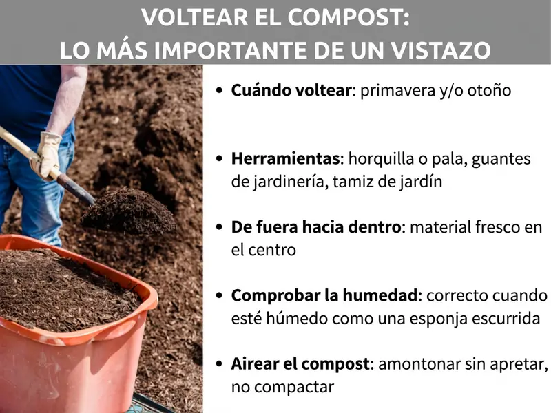 Infografía: voltear compost — lo más importante de un vistazo. La lista incluye cinco puntos: 1. Cuándo voltear: primavera y/u otoño son ideales. 2. Herramientas: horca o pala, guantes de jardinería, tamiz de jardín. 3. De fuera hacia dentro: el material fresco se desplaza al centro. 4. Comprobar la humedad: húmedo como una esponja escurrida. 5. Airear el compost: apilar de forma suelta, no compactar.