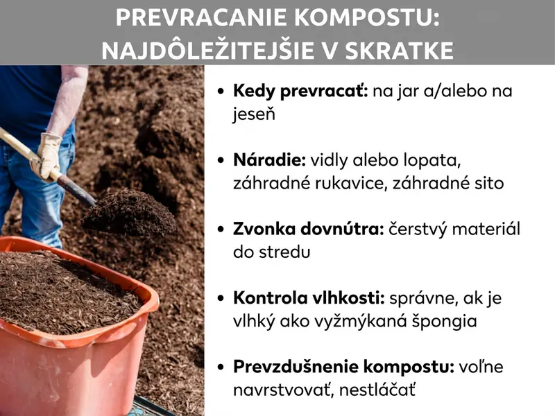 Infografika: Ako prehadzovať kompost – to najdôležitejšie v kocke. Zoznam zahŕňa päť bodov: 1. Kedy prehadzovať: Ideálne na jar a/alebo na jeseň. 2. Náradie: Vidly alebo lopata, záhradné rukavice, záhradné sito. 3. Zvonka dovnútra: Čerstvý materiál ide do stredu. 4. Kontrola vlhkosti: Vlhký ako vyžmýkaná špongia. 5. Prevzdušnenie kompostu: Navrstvte voľne, neutláčajte.