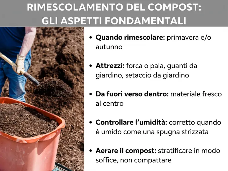 Infografica: girare il compost – i punti chiave. La lista comprende cinque punti: 1. Quando girarlo: la primavera e/o l'autunno sono ideali. 2. Attrezzi: forcone o pala, guanti da giardinaggio, setaccio da giardino. 3. Dall'esterno verso l'interno: il materiale fresco va al centro. 4. Controllare l'umidità: umido come una spugna ben strizzata. 5. Aerare il compost: disporre in modo soffice, non compattare.