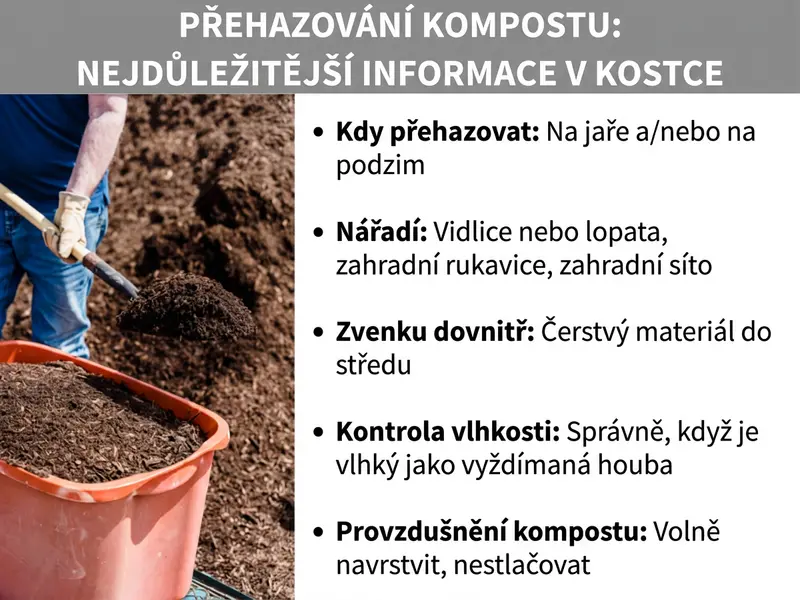 Infografika: Překopávání kompostu – to nejdůležitější v kostce. Seznam obsahuje pět bodů: 1. Kdy překopávat: Ideální je jaro a/nebo podzim. 2. Nářadí: Vidle nebo lopata, zahradní rukavice, zahradní síto. 3. Zvenku dovnitř: Čerstvý materiál putuje do středu. 4. Kontrola vlhkosti: Vlhký jako vyždímaný hadr. 5. Provzdušnění kompostu: Vrstvit volně, neutlačovat.