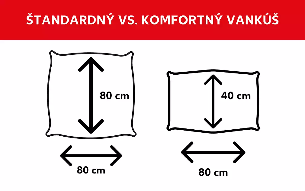 Štandardné alebo komfortné vankúše