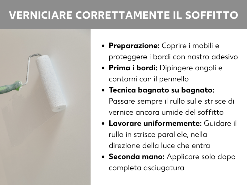 Infografica dal titolo „Come imbiancare bene il soffitto”: a sinistra la foto di una mano con un rullo su un soffitto bianco. A destra cinque consigli: 1. Preparazione – coprire i mobili e mascherare i bordi con nastro di carta. 2. Prima i bordi – dipingere angoli e contorni con il pennello. 3. Bagnato su bagnato – passare sempre il rullo sulle strisce di pittura ancora fresche. 4. Lavorare in modo uniforme – passare il rullo in corsie parallele nella direzione della luce. 5. Seconda mano – applicarla solo dopo completa asciugatura.