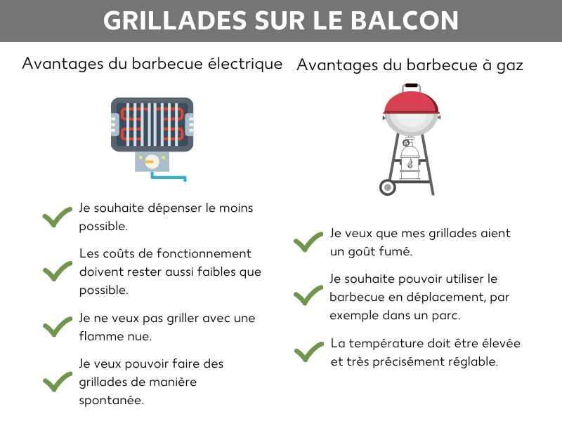 Barbecue à gaz ou barbecue électrique