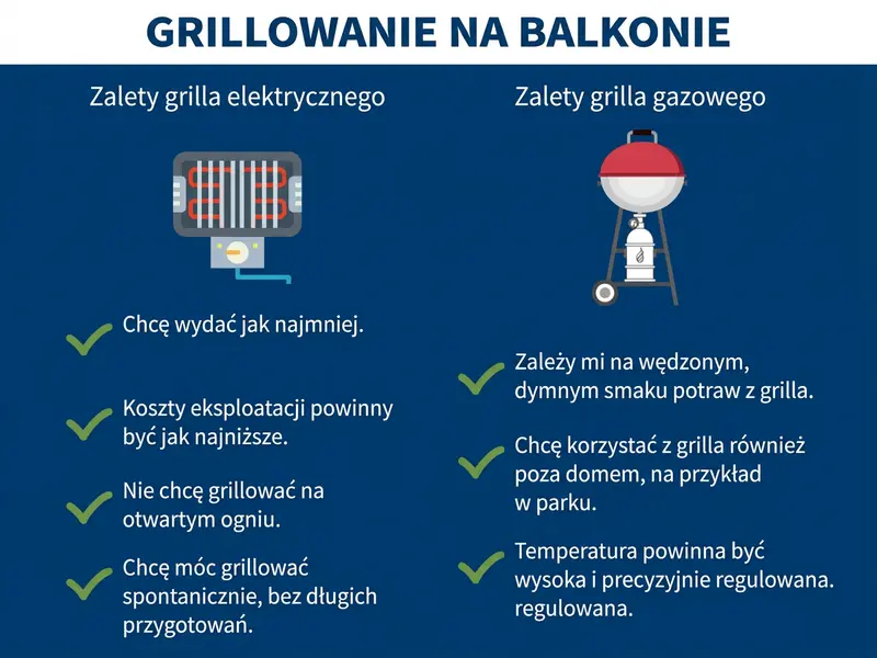 Grill gazowy a grill elektryczny