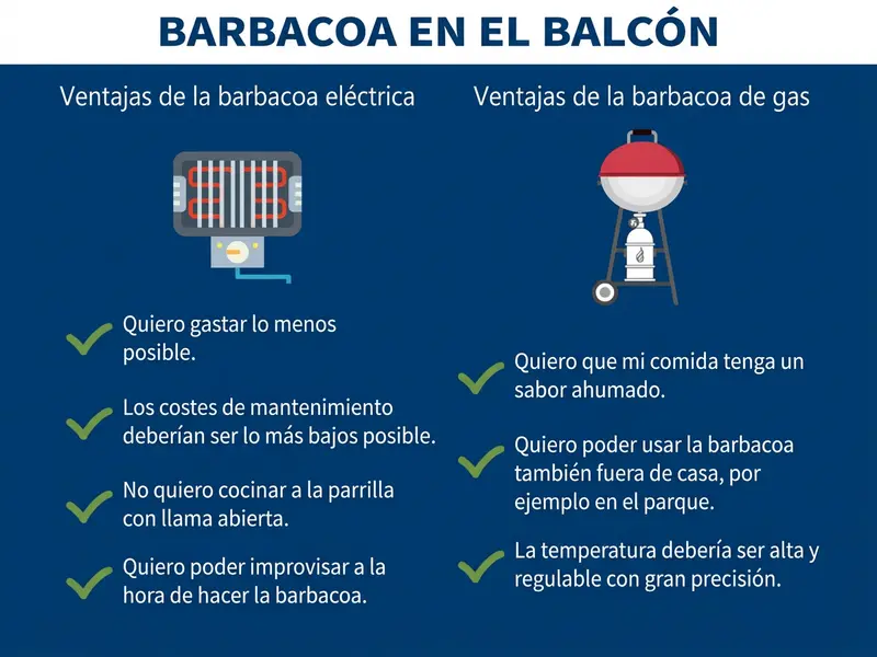 Barbacoa de gas vs. barbacoa eléctrica