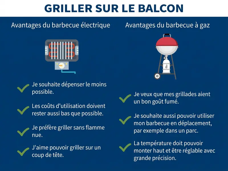 Comparaison entre barbecue à gaz et barbecue électrique