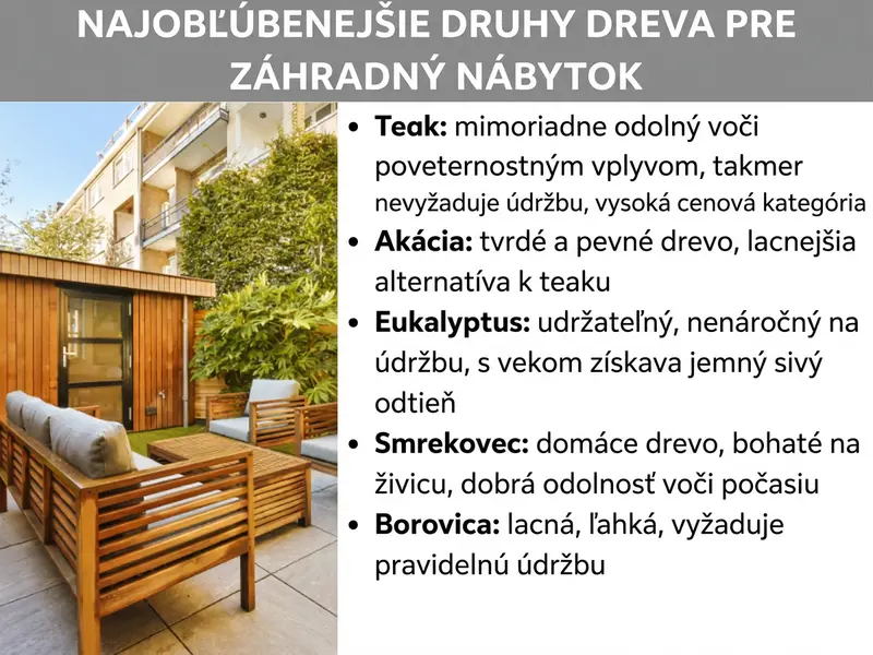 Infografika: Najpopulárnejšie druhy dreva na záhradný nábytok. Vľavo fotografia terasy s dreveným nábytkom a bujnou zeleňou. Vpravo zoznam piatich bodov: 1. Teak: mimoriadne odolný voči poveternostným vplyvom, takmer nevyžaduje starostlivosť, vyššia cena. 2. Akácia: tvrdá a robustná, cenovo dostupnejšia alternatíva teaku. 3. Eukalyptus: udržateľný, nenáročný na starostlivosť, postupne získava sivý odtieň. 4. Smrekovec: domáce drevo, bohaté na živicu, dobrá odolnosť voči počasiu. 5. Borovica: cenovo výhodná, ľahká, vyžaduje pravidelnú starostlivosť.
