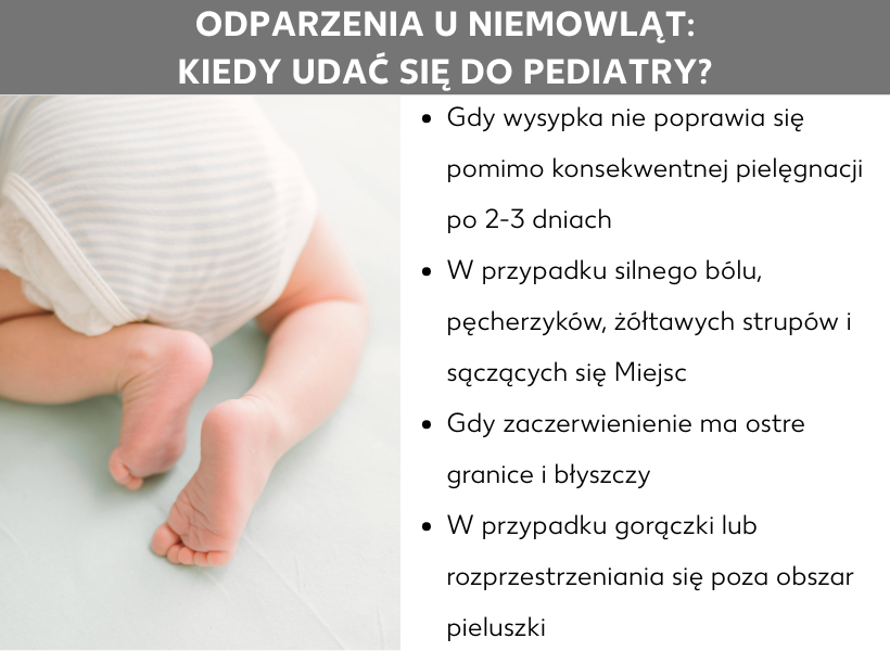 Infografika: Odparzenia pieluszkowe: kiedy do lekarza? Punkty na liście: Kiedy wysypka nie ustąpi po 2-3 dniach mimo konsekwentnej pielęgnacji. W przypadku silnych bóli, wzdęć, żółtawych strupów i sączenia się ran. Kiedy zaczerwienienie jest błyszczące i wyraźnie odgraniczone. W przypadku gorączki lub rozszerzenia się objawów skórnych poza obszar pieluszki.