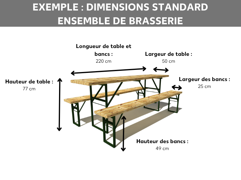 Dimensions standard d’un ensemble de brasserie