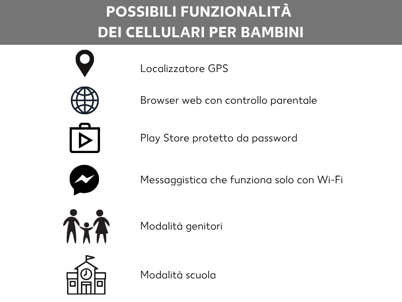 Funzionalità dei cellulari per bambini