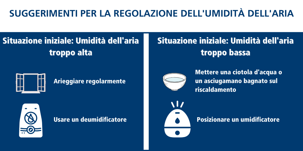 Regola l’umidità dell’aria