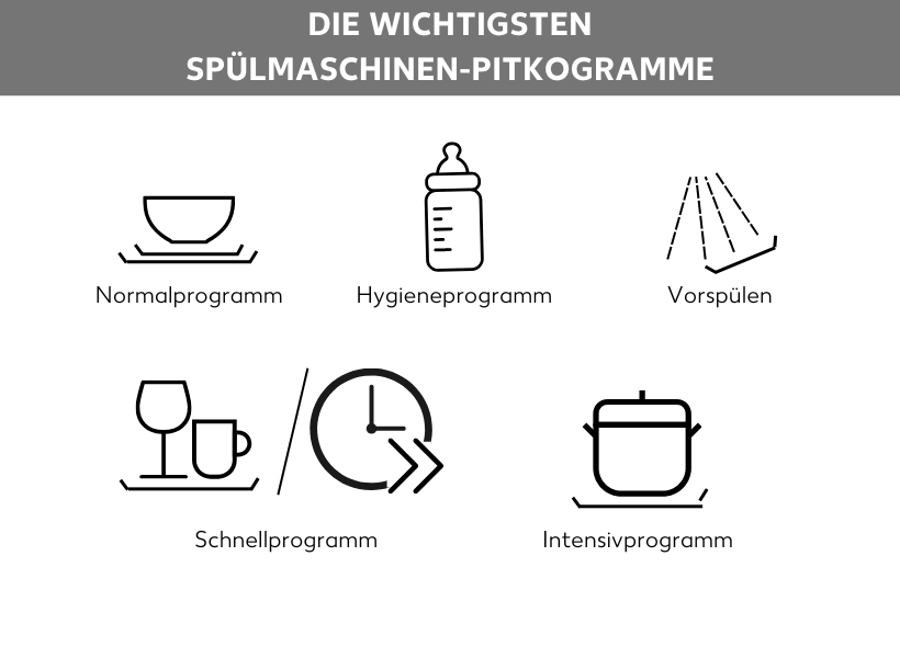 Vestel Geschirrspüler Symbole Bedeutung