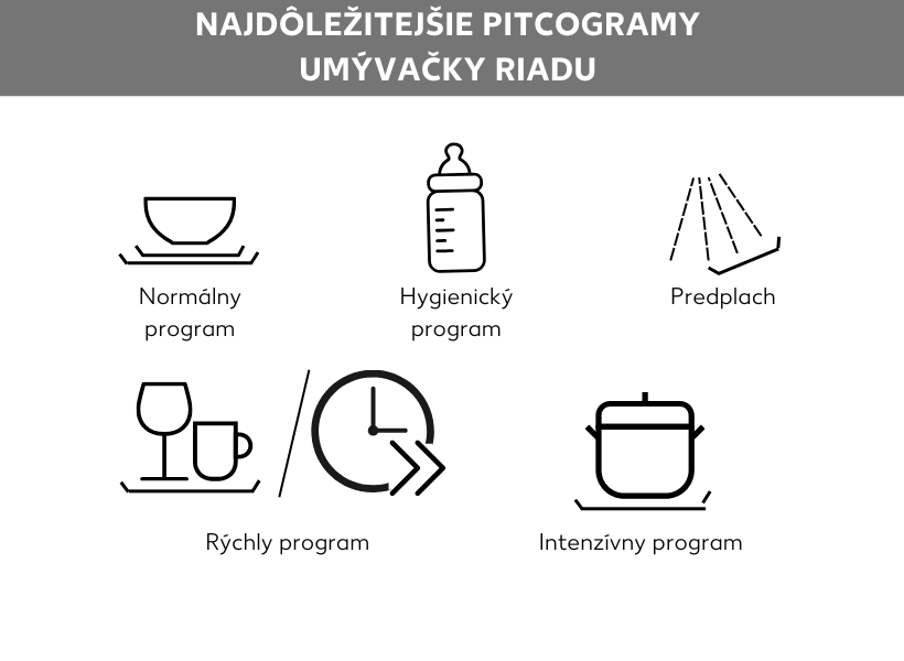 Grafika so symbolmi umývačky riadu