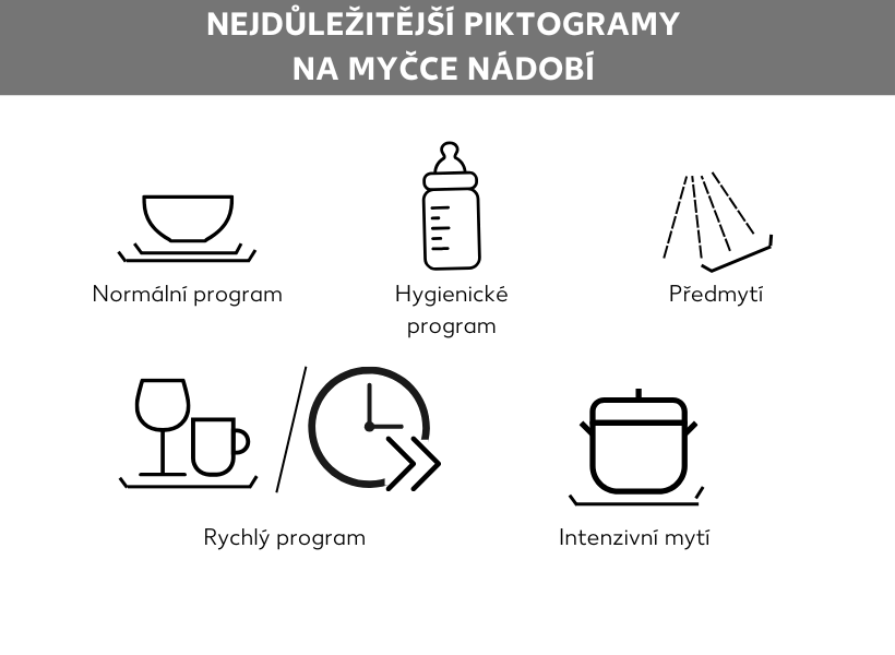 Grafika – symboly na myčce