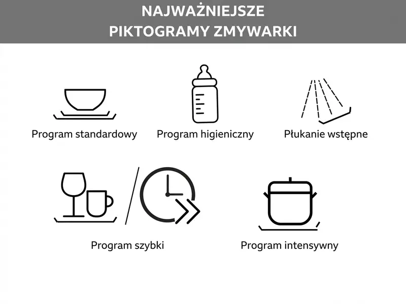 Grafika – piktogramy zmywarki
