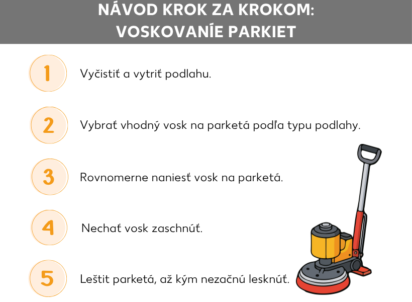 Infografika: Podrobný postup: čistenie parkiet. Vedľa grafiky leštiaceho stroja je uvedených týchto päť bodov zoznamu: Odstráňte z podlahy všetky predmety a umyte ju. Siahnite po vosku vhodnom pre daný typ parkiet. Vosk rovnomerne naneste na parkety. Potom ho nechajte zaschnúť. Parkety leštite, až kým sa nebudú lesknúť.