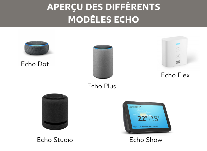 Les différents modèles Echo