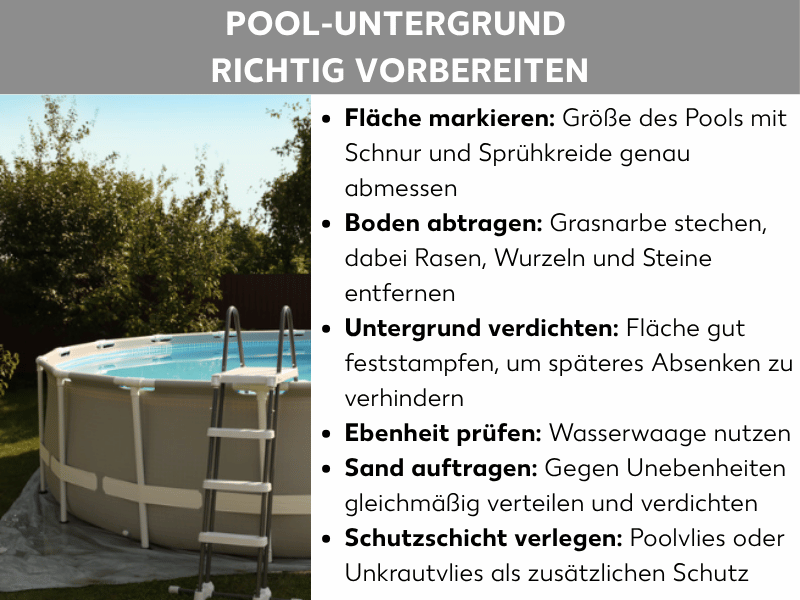 Infografik: „Pool-Untergrund richtig vorbereiten" – Links im Bild ist ein Foto eines runden Aufstell-Pools mit Metallgestänge, Leiter und blauem Wasser im Garten, umgeben von Bäumen und Rasen. Rechts stehen sechs Schritte in Stichpunkten: Fläche markieren – Größe des Pools mit Schnur und Sprühkreide genau abmessen; Boden abtragen – Grasnarbe stechen, dabei Rasen, Wurzeln und Steine entfernen; Untergrund verdichten – Fläche gut feststampfen, um späteres Absenken zu verhindern; Ebenheit prüfen – Wasserwaage nutzen; Sand auftragen – gegen Unebenheiten gleichmäßig verteilen und verdichten; Schutzschicht verlegen – Poolvlies oder Unkrautvlies als zusätzlichen Schutz.