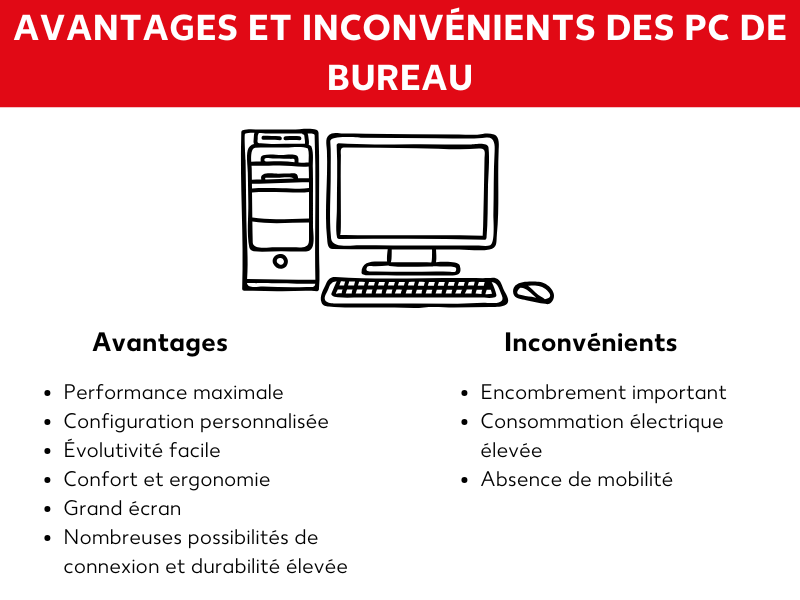 Avantages et inconvénients des PC de bureau