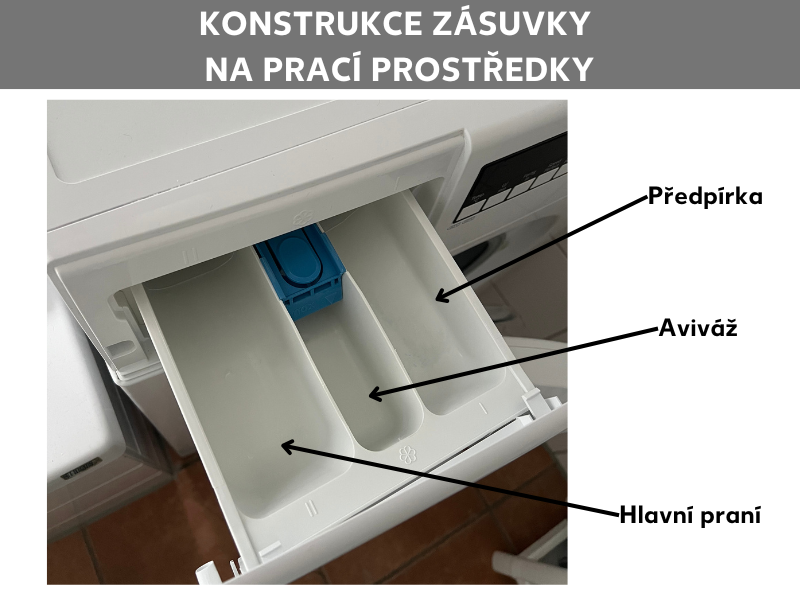 Konstrukce zásuvky na prací prostředky