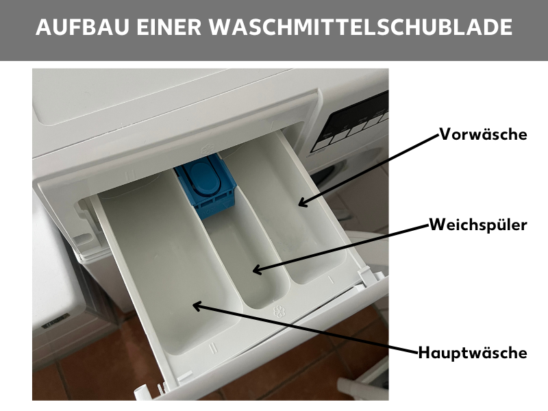 Wo Kommt Bei Der Waschmaschine Was Rein