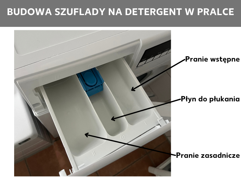 Budowa szuflady na detergenty