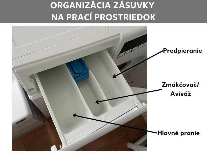 Štruktúra zásuvky na prací prostriedok