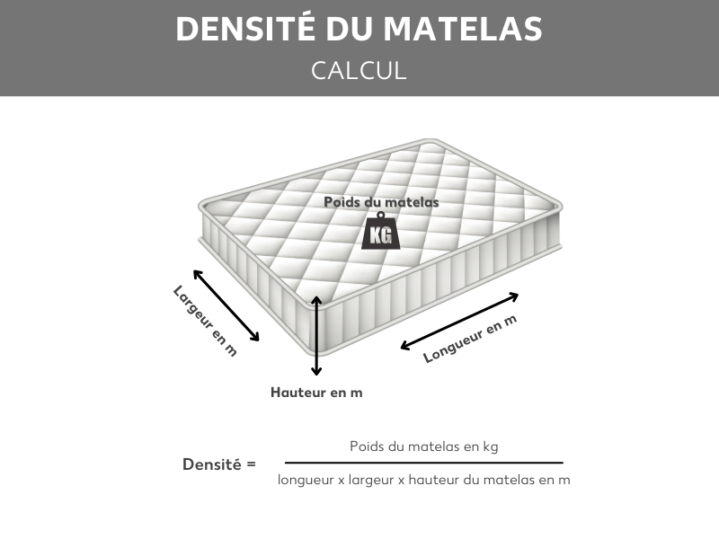 Calcul de la densité d’un matelas