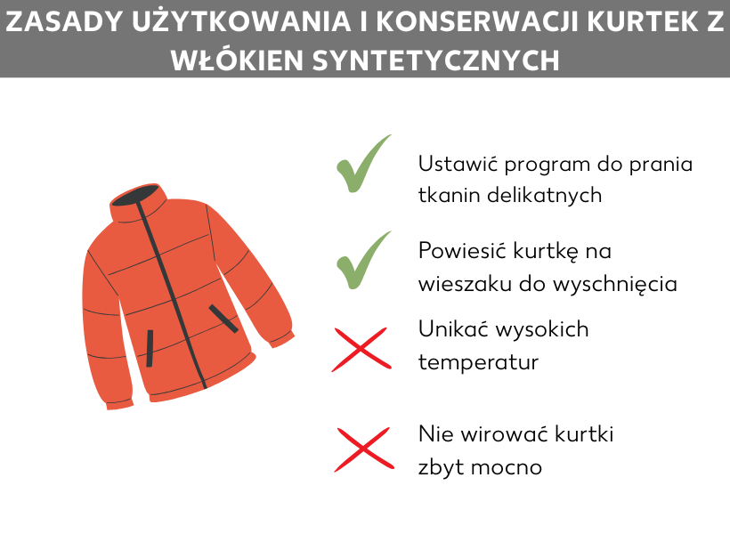 Infografika Zalecenia i zakazy dotyczące prania kurtek z tkanin syntetycznych: Obok grafiki przedstawiającej kurtkę z tkanin syntetycznych wymienione są cztery punkty. Dwa z nich oznaczono zielonym haczykiem: Ustaw program do tkanin syntetycznych, Powieś kurtkę na wieszaku do wyschnięcia. Dwa pozostałe oznaczono czerwonym krzyżykiem: Nie ustawiaj wysokich temperatur prania, Unikaj intensywnego wirowania.
