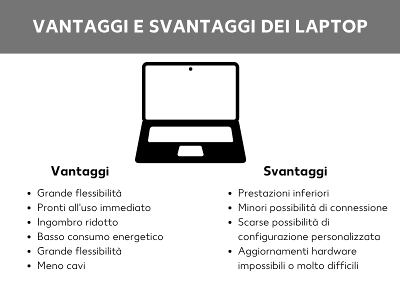 Vantaggi e svantaggi dei PC portatili