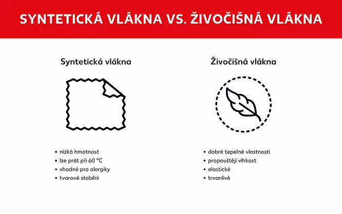 Rozdíly mezi přikrývkami ze syntetických a živočišných vláken