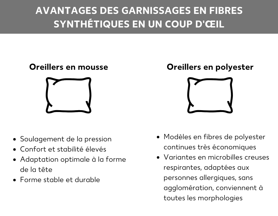 Avantages des rembourrages en fibres synthétiques