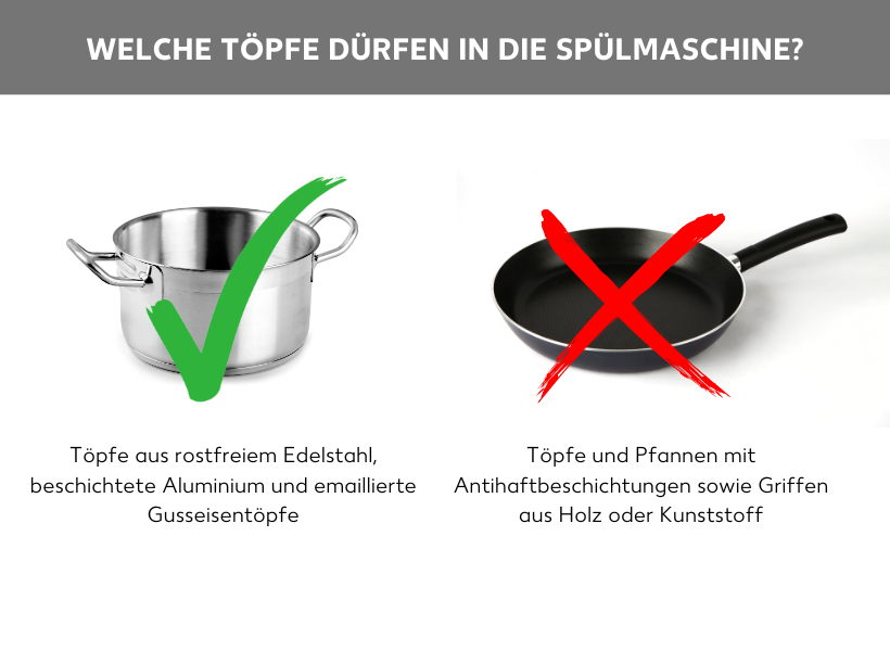 Infografik: Welche Töpfe dürfen in die Spülmaschine? Links ein Bild von einem Edelstahltopf mit einem grünen Haken, darunter: Töpfe aus rostfreiem Edelstahl, beschichtete Aluminium und emaillierte Gusseisentöpfe. Rechts daneben eine beschichtete Pfanne mit rotem Kreuz, darunter: Töpfe und Pfannen mit Antihaftbeschichtungen sowie Griffen aus Holz oder Kunststoff.