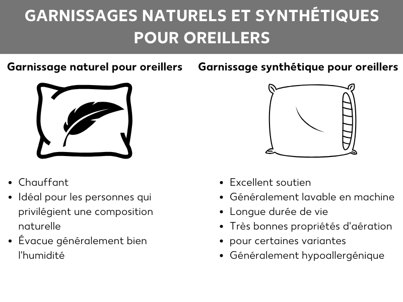 Rembourrage d’oreiller : naturel vs synthétique