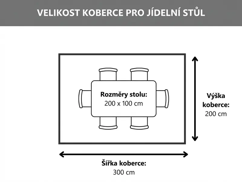Velikost koberce k jídelnímu stolu