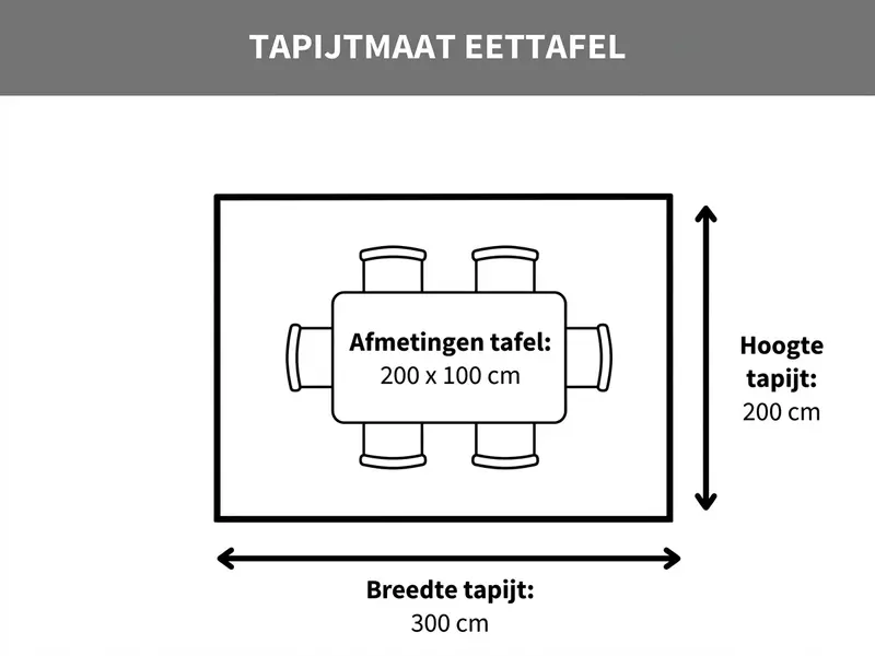 Tapijtmaat eettafel