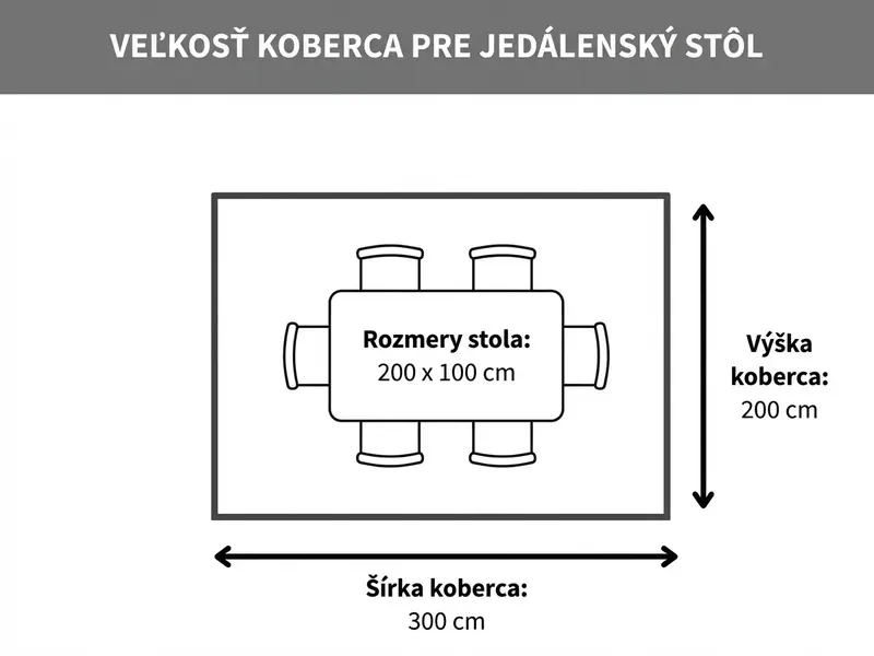 Veľkosť koberca k jedálenskému stolu