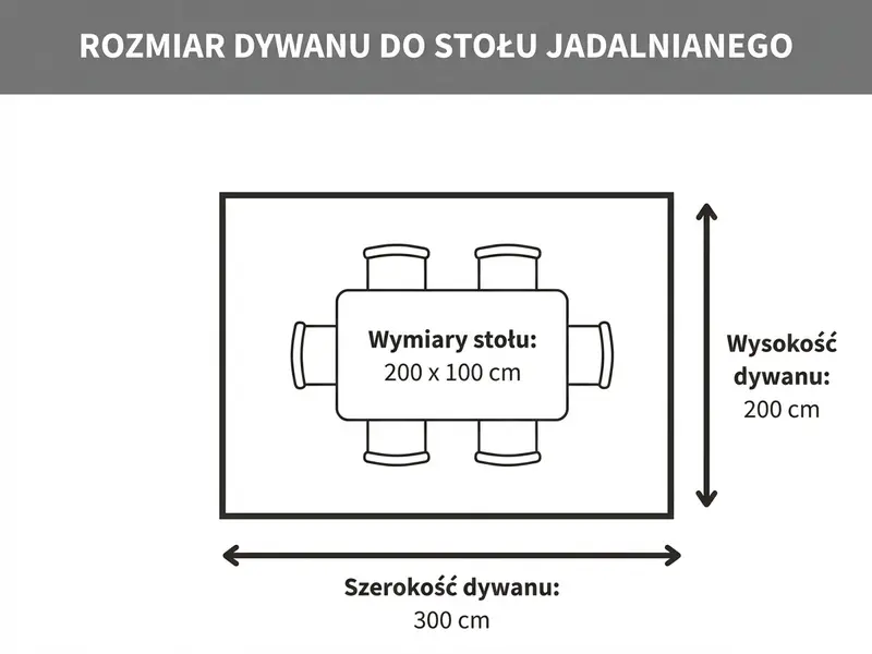 Rozmiar dywanu do stołu jadalnego