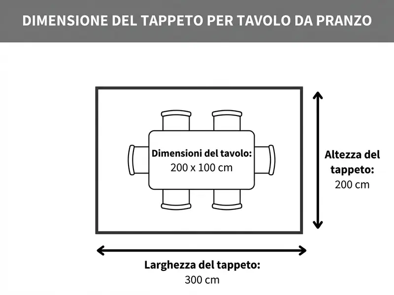 Misure del tappeto per il tavolo da pranzo