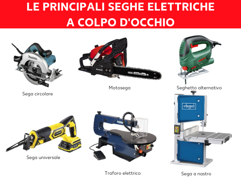 Panoramica sulle seghe elettriche