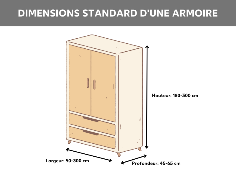 Dimensions standard d’une armoire