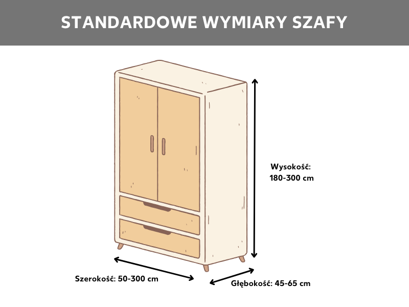 Standardowe wymiary szafy