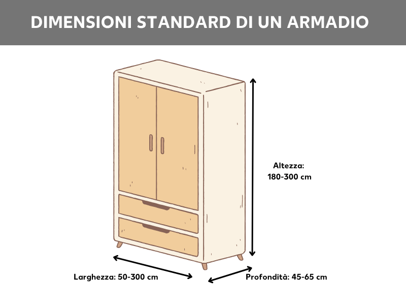 Dimensioni standard di un armadio