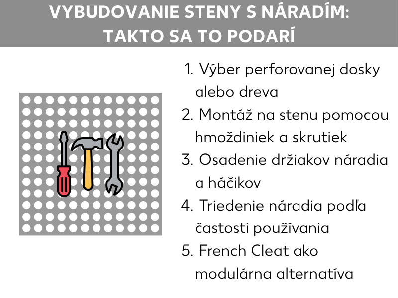 Infografika: Výroba steny na náradie: Ako na to. Grafika znázorňuje vľavo sivú dierovanú dosku s tromi ikonami náradia: červeným skrutkovačom, žltým kladivom a sivým kľúčom. Vpravo je číslovaný zoznam s piatimi bodmi: 1. Vyberte dierovanú dosku alebo drevo. 2. Montáž na stenu pomocou hmoždiniek a skrutiek. 3. Nasaďte držiaky a háčiky na náradie. 4. Náradie zoraďte podľa frekvencie používania. 5. French Cleat ako modulárna alternatíva.