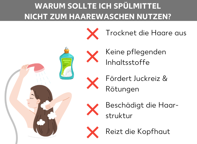 Infografik: Warum sollte ich Spülmittel nicht zum Haarewaschen nutzen? Eine Frau, die ihre Haare wäscht und eine Flasche Spülmittel. Daneben folgende Punkte mit rotem Kreuz: Trocknet die Haare aus, keine pflegenden Inhaltsstoffe, fördert Juckreiz und Rötungen, beschädigt die Haarstruktur, reizt die Kopfhaut.