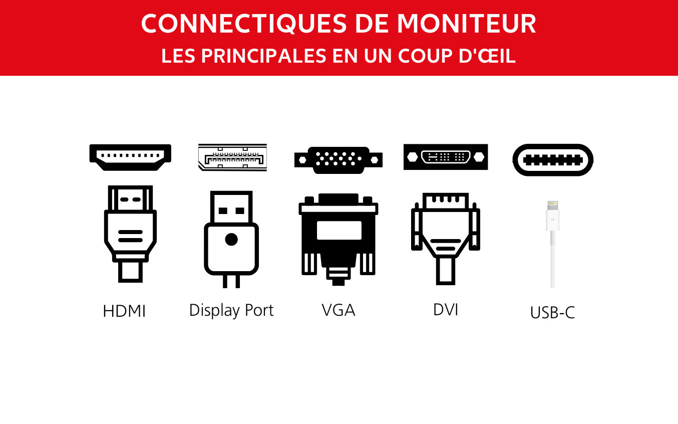 Connexion d’écran