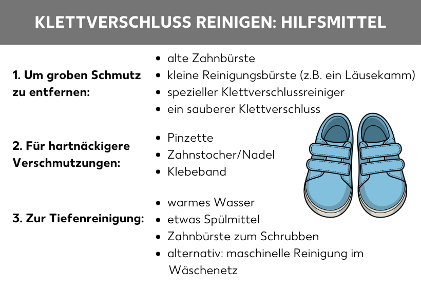 Infografik: Hilfsmittel zum Reinigen von Klettverschlüssen. Punkt 1: Um groben Schmutz zu entfernen. Rechts daneben folgende Aufzählungspunkte: alte Zahnbürste, kleine Reinigungsbürste (z.B. Läusekamm), spezieller Klettverschlussreiniger, ein sauberer Klettverschluss, Punkt 2: Für hartnäckigere Verschmutzungen. Rechts daneben folgende Aufzählungspunkte: Pinzette, Zahnstocher/Nadel, Klebeband. Punkt 3: Zur Tiefenreinigung. Rechts daneben folgende Aufzählungspunkte: warmes Wasser, etwas Spülmittel, Zahnbürste zum Schrubben, alternativ: maschinelle Reinigung im Wäschenetz.